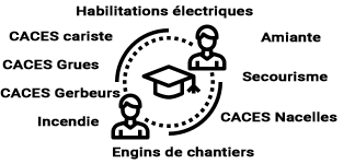 Liste d'exemple de formations